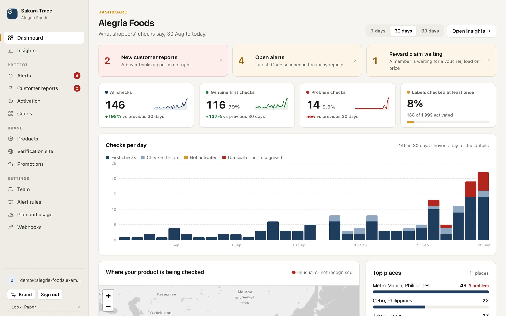 The brand portal dashboard: reports and alerts waiting, four numbers, checks per day